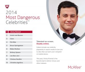 2014 Most Dangerous Celebrities top ten infographic