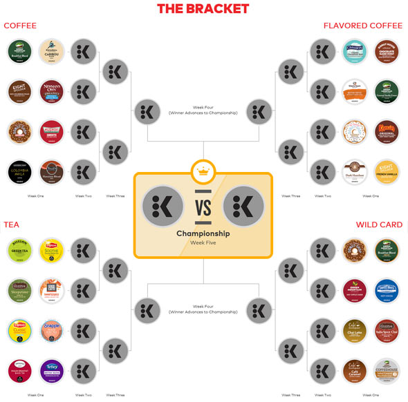 keurigbattleofthebrews bracket