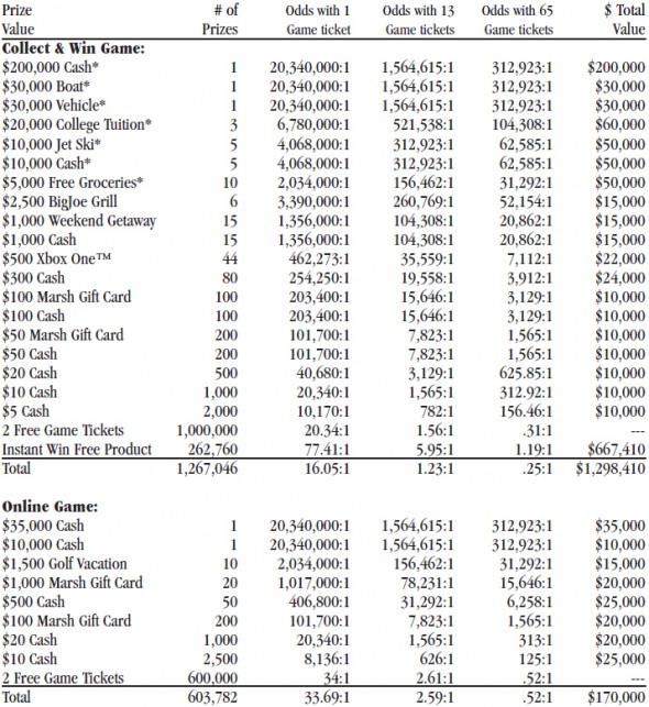 marsh_monopoly_prize_chart