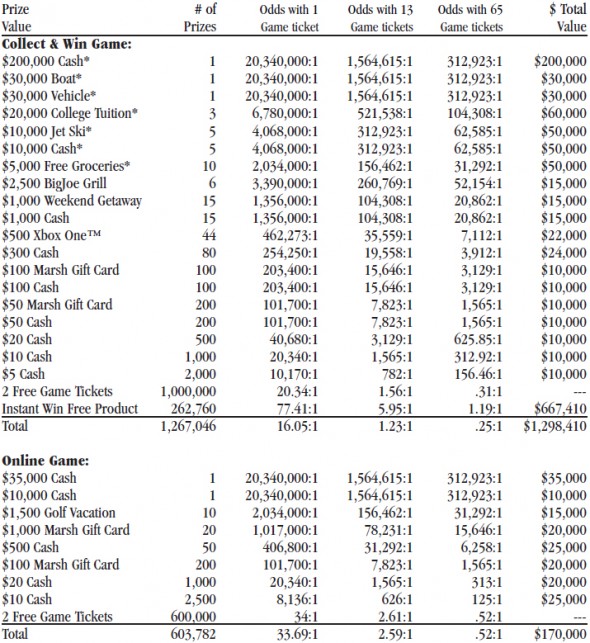 marsh_monopoly_prize_chart