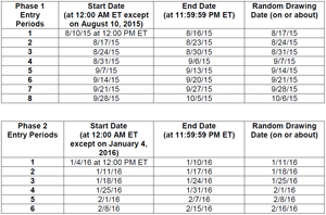 phase entry periods