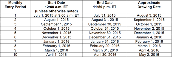 promotion period chart