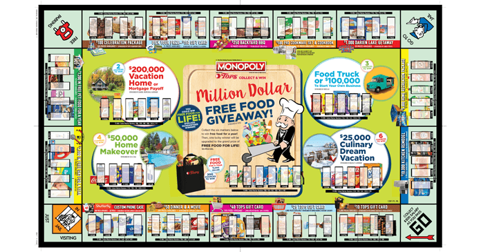 Rare Tops Markets Monopoly Pieces 2017 Rare Tops Markets Monopoly Pieces 2017