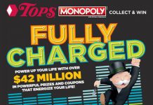 Tops Monopoly 2018 Rare Pieces