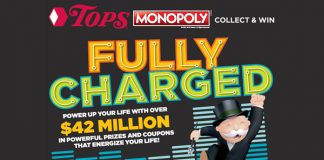 Tops Monopoly 2018 Rare Pieces