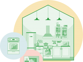 Home Chef Kitchen Makeover Sweepstakes 2021